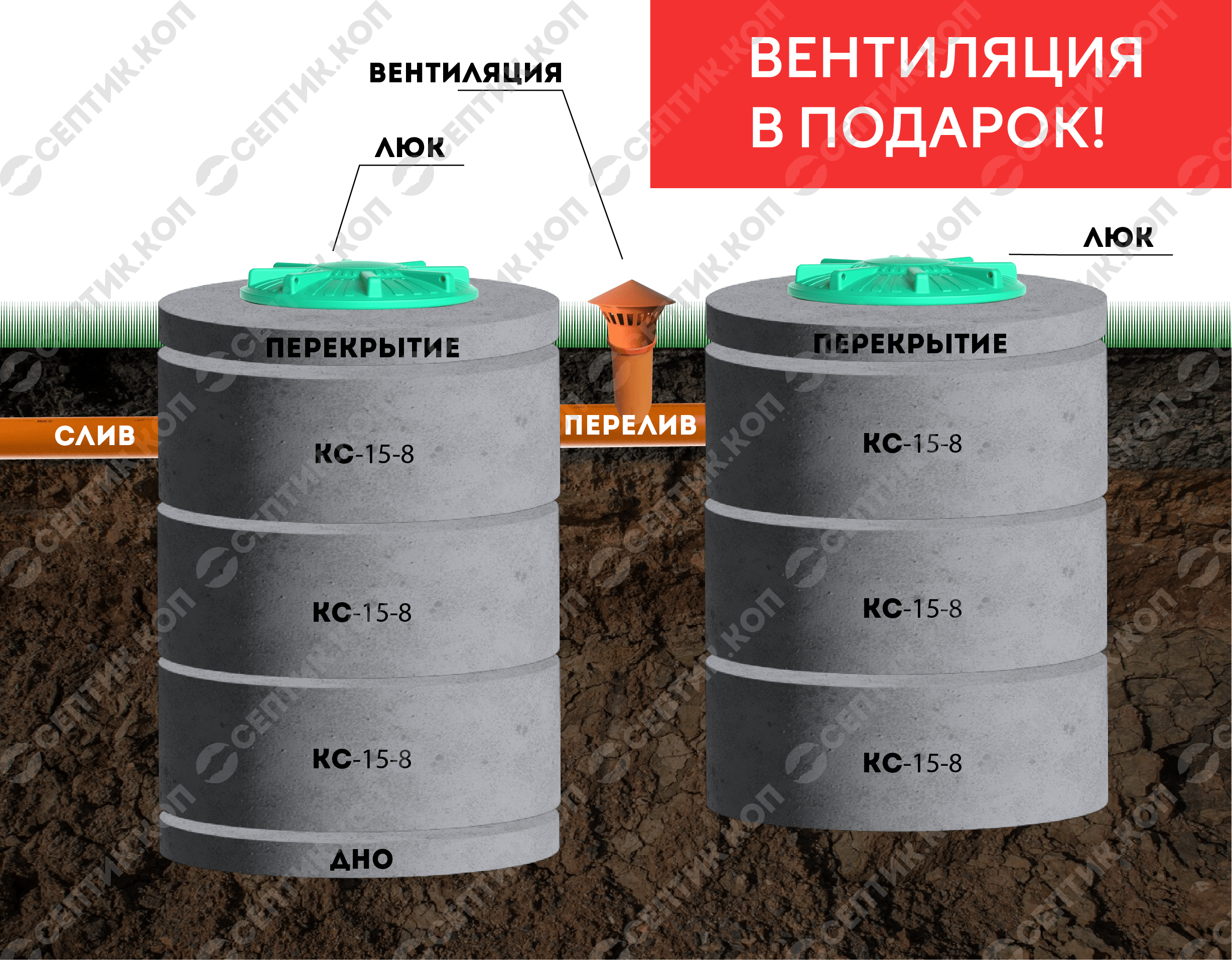 Септик двухкамерный из колец 2+2 купить в Тюмени с доставкой, цена, Тугулым